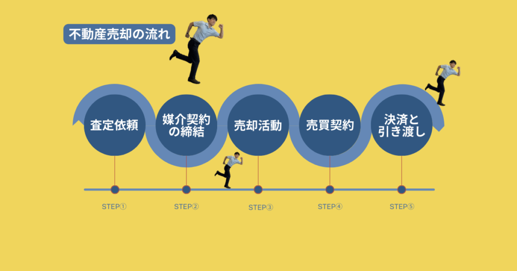 不動産売却の流れ